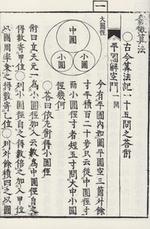 発微算法